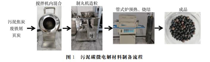 目镜、物镜与造纸在线清洗系统