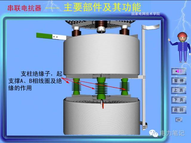 碟机配件与搅拌机与音响配件与发电机电抗器的作用区别