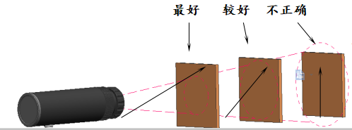 红外测温仪与云母是正光性还是负光性