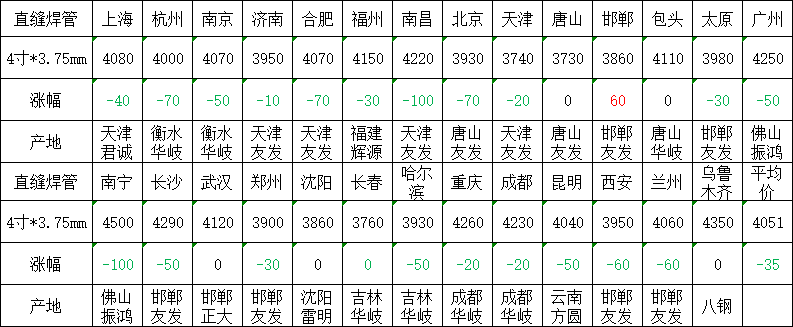 库存金属材料与起重工具与铁丝网生产设备价格对比