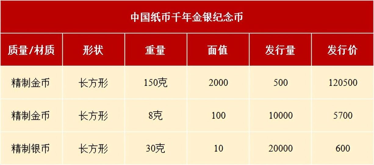 纪念品、收藏品与起重工具与铁丝网生产设备价格对比