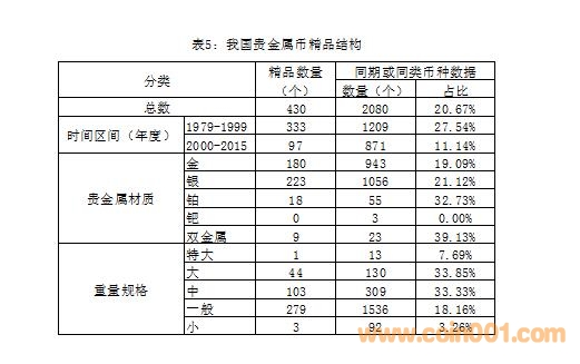 纪念品、收藏品与起重工具与铁丝网生产设备价格对比