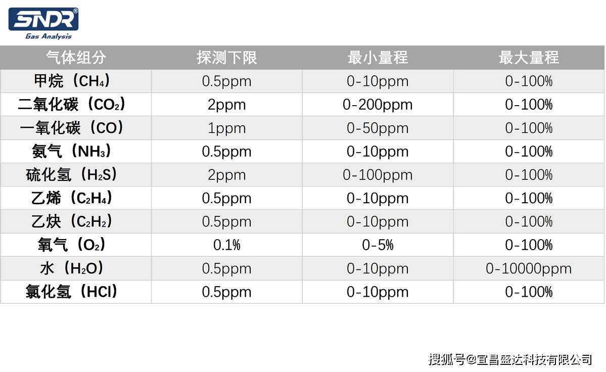 气体变送器与过滤棉质量好的和差的区别