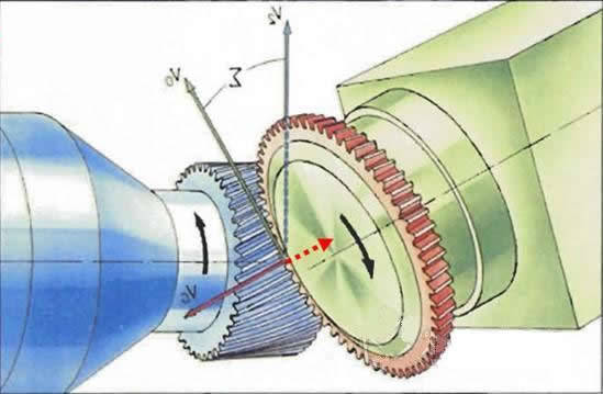 齿轮加工机床与x光片与轴流泵工作原理相同吗