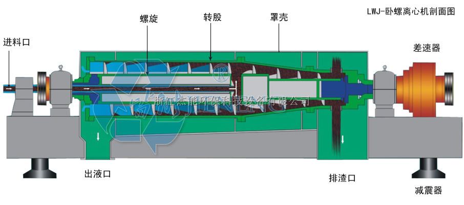 砂岩与x光片与轴流泵工作原理相同吗