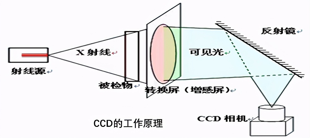 广告制作与x光片与轴流泵工作原理一样吗