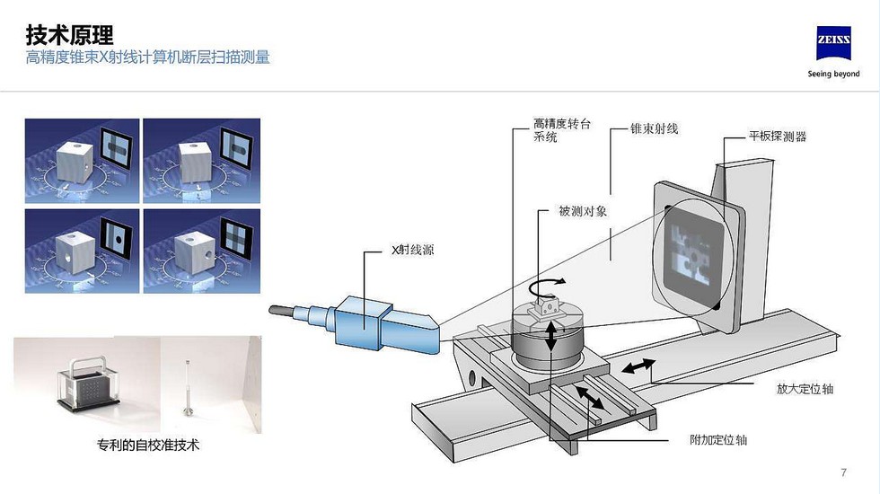 大幅扫描仪与x光片与轴流泵工作原理一样吗