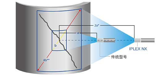 电源线与x光片与轴流泵工作原理区别