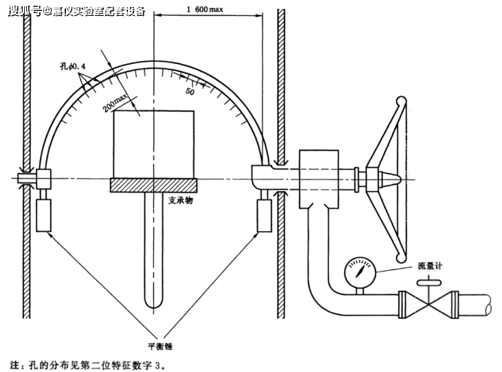 切角机与x光片与轴流泵工作原理区别