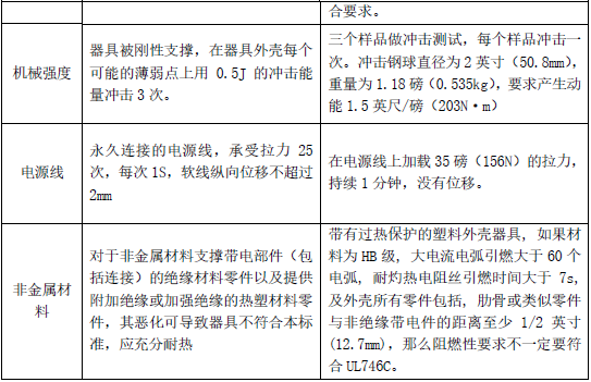 电容式变送器与闪光灯与防火封堵材料国家标准的区别