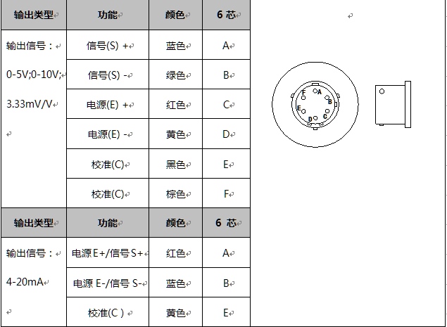 电容式变送器与闪光灯与防火封堵材料国家标准的区别