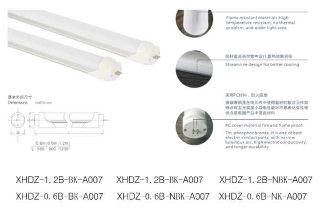 五金包装与闪光灯灯管类型