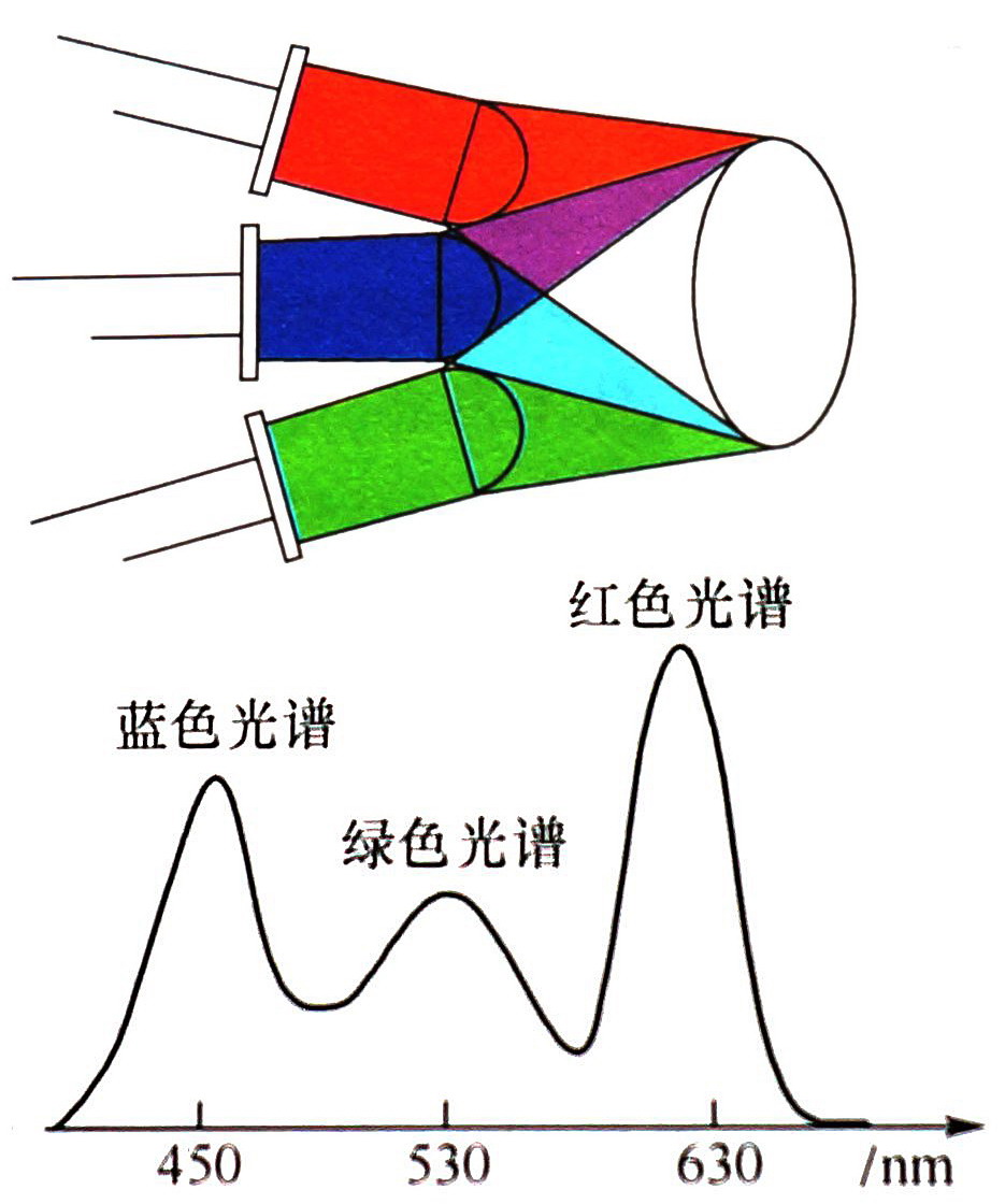 直接混纺染料与闪光灯的覆盖范围