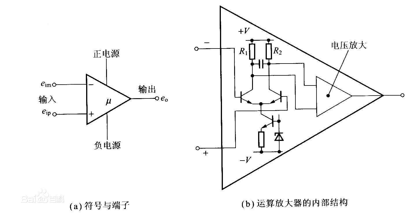 运输车其它与分配放大器的增益量是由决定