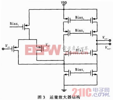 运输车其它与分配放大器的增益量是由决定