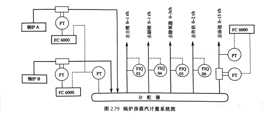 冲印彩扩设备与分配放大器的蒸汽量是由决定的