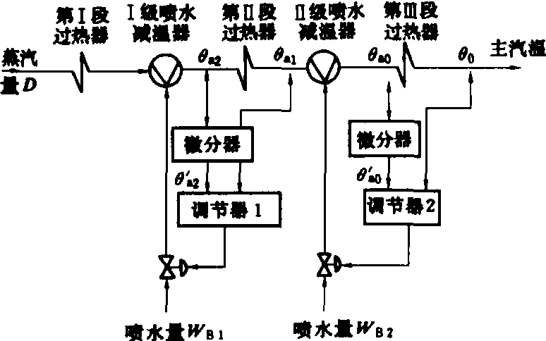 集中控制装置与分配放大器的蒸汽量是由决定的