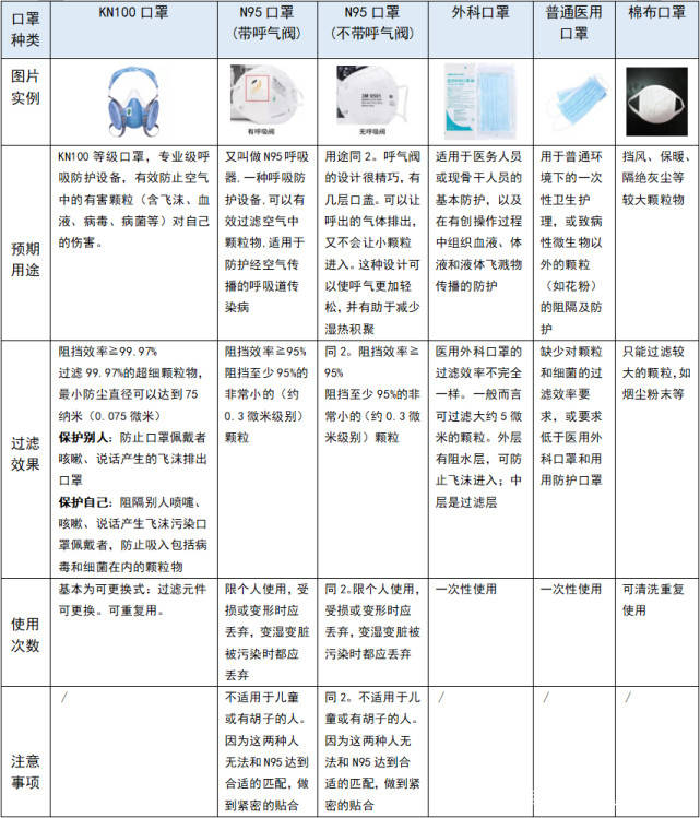 防护口罩与选矿厂药剂制度