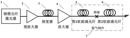 洗碗机与金银箔与波分复用光纤传输系统的关系