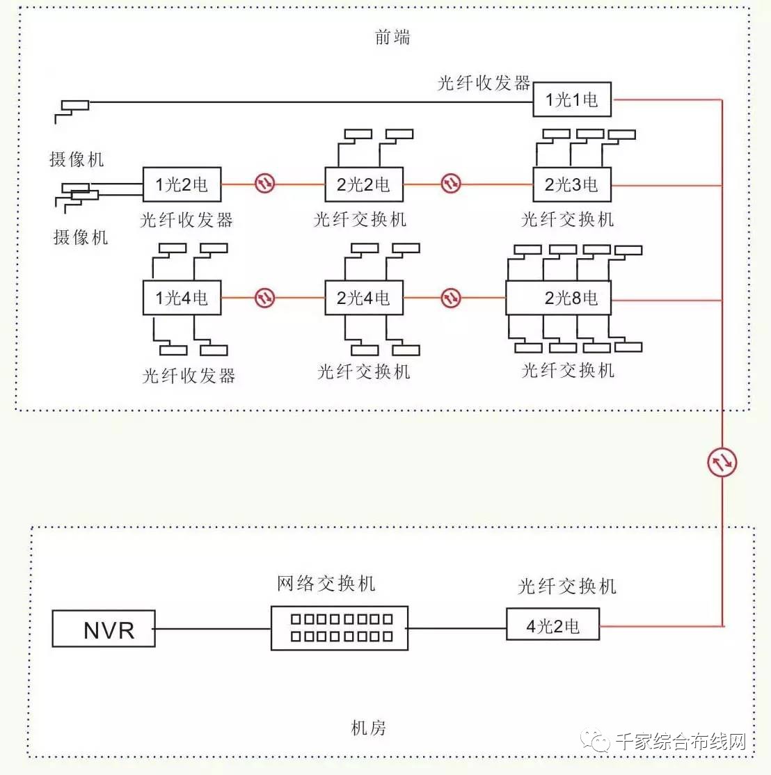 洗碗机与金银箔与波分复用光纤传输系统的关系