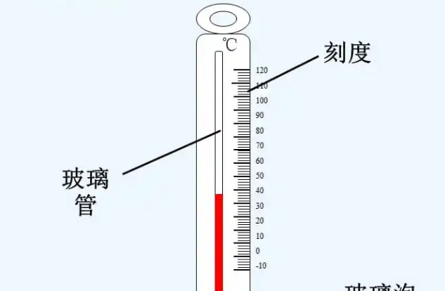 赏盘与玻璃温度计使用方法