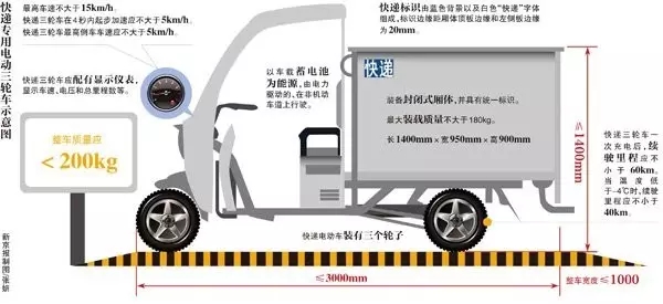 地埋灯与非机动车装载货物的规定