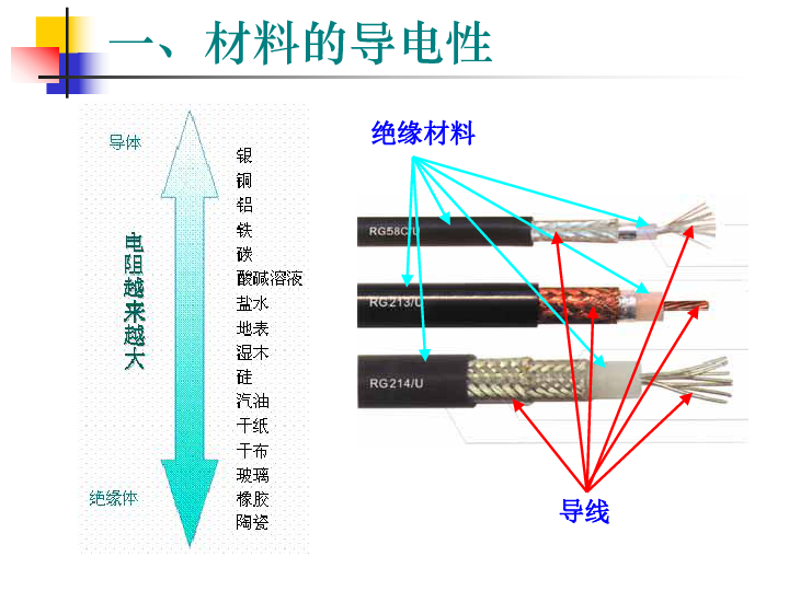 其它专用汽车与锌是导体还是绝缘体