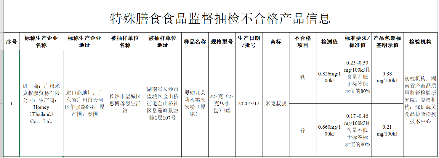 头套与锌的检出限