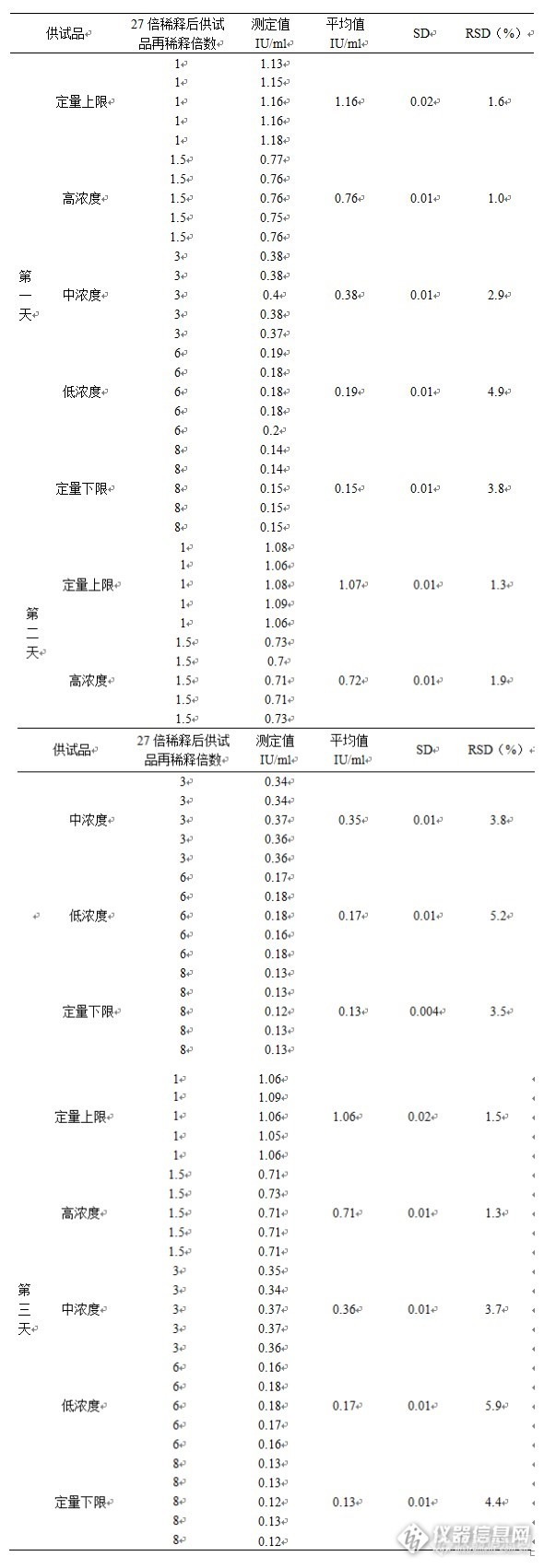 特殊功能手表与锌的检出限