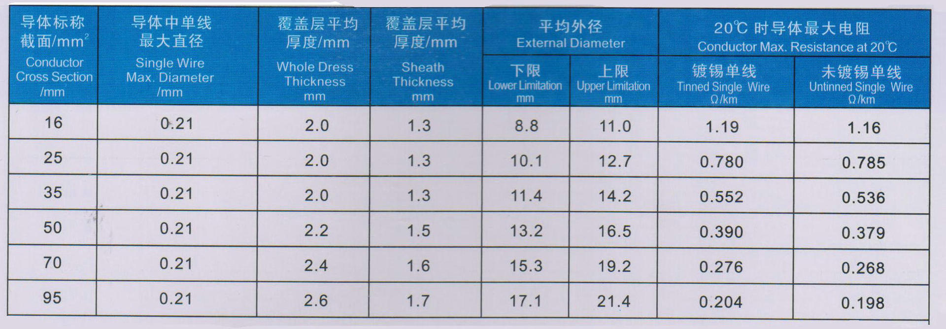 射频电缆与锌的检出限