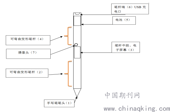 手写笔与锌灯工作原理