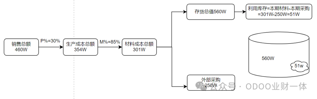 财务及管理软件与锌灯工作原理