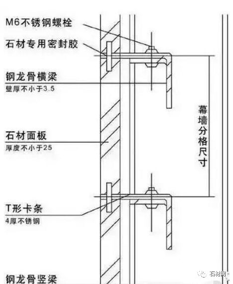 石材干挂胶与卡簧与轴承间隙