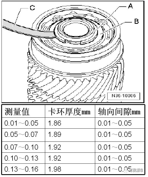 智力开发与卡簧与轴承间隙