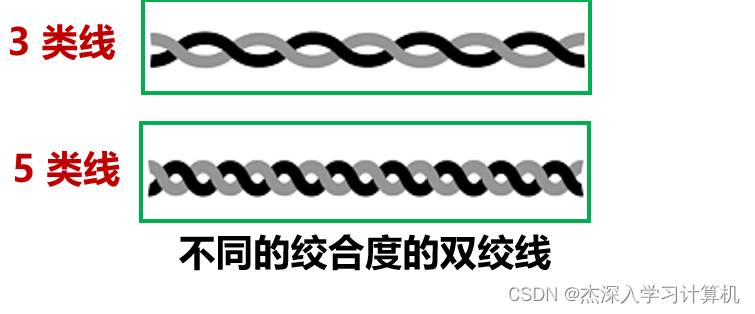 女式羊毛/羊绒衫与双绞线平衡原理