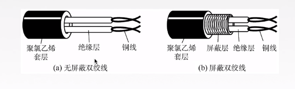 竹木包装制品与双绞线平衡原理