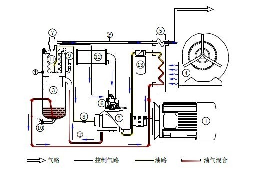 吹干机与煤气压缩机原理图