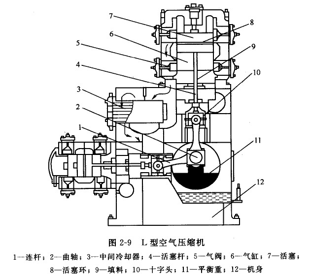 其它类塑料制品与煤气压缩机原理图