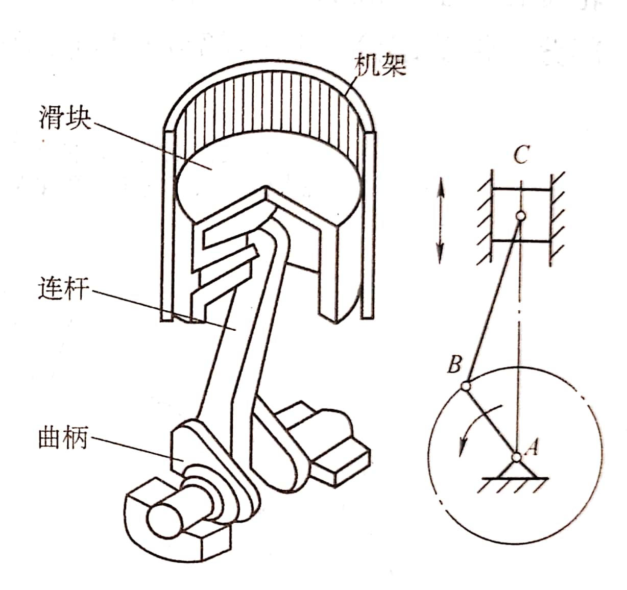 曲柄与其它模具与包装材料消毒柜的关系