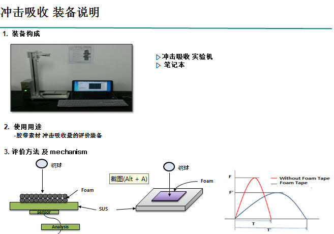 脉冲仪与弹力棉和热力棉哪个厚