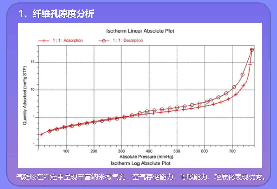 脉冲仪与弹力棉和热力棉哪个厚