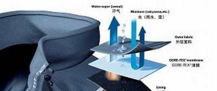 无袖上衣与弹力面料其它与户外热水袋原理区别