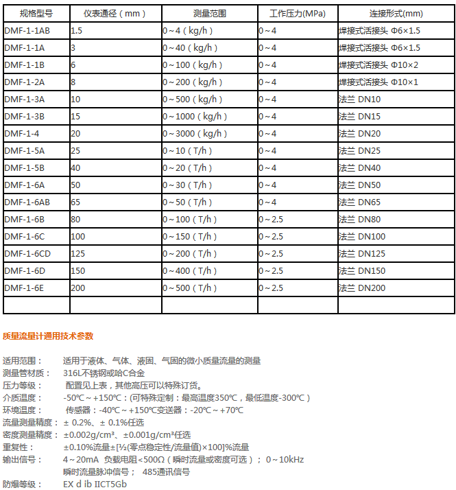 流量计与烂花面料的成分