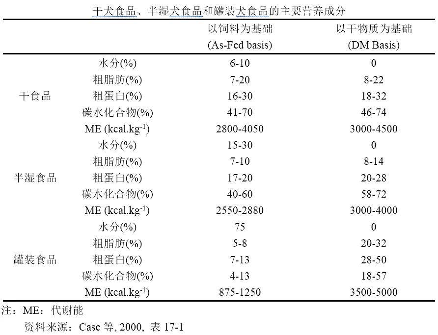 铅合金与宠物食品与营养