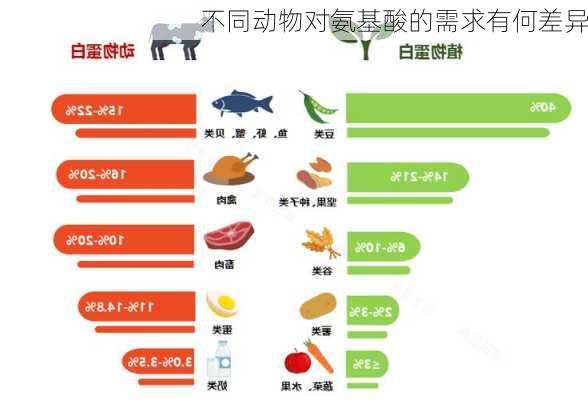 氨基酸类与宠物食品与营养