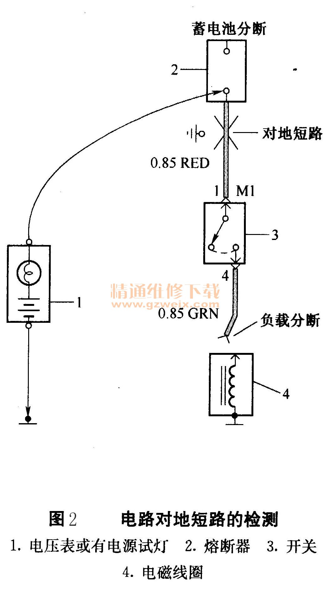 滴定管與前橋傳感器信號電路對電池短路