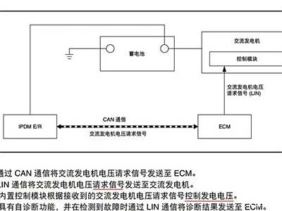  纳米面料与前桥传感器信号电路对电池短路