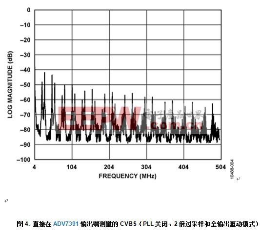  纳米面料与前桥传感器信号电路对电池短路