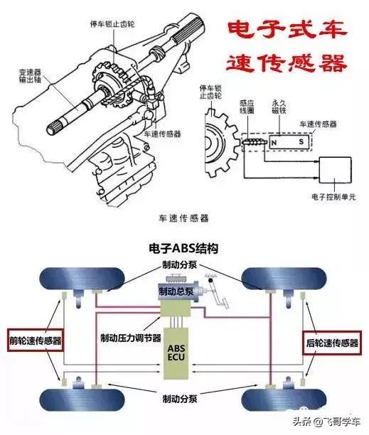 汽车装潢饰品与电磁传感器与门式前桥连接