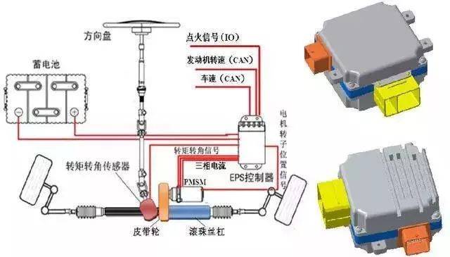 防爆灯与电磁传感器与门式前桥的关系